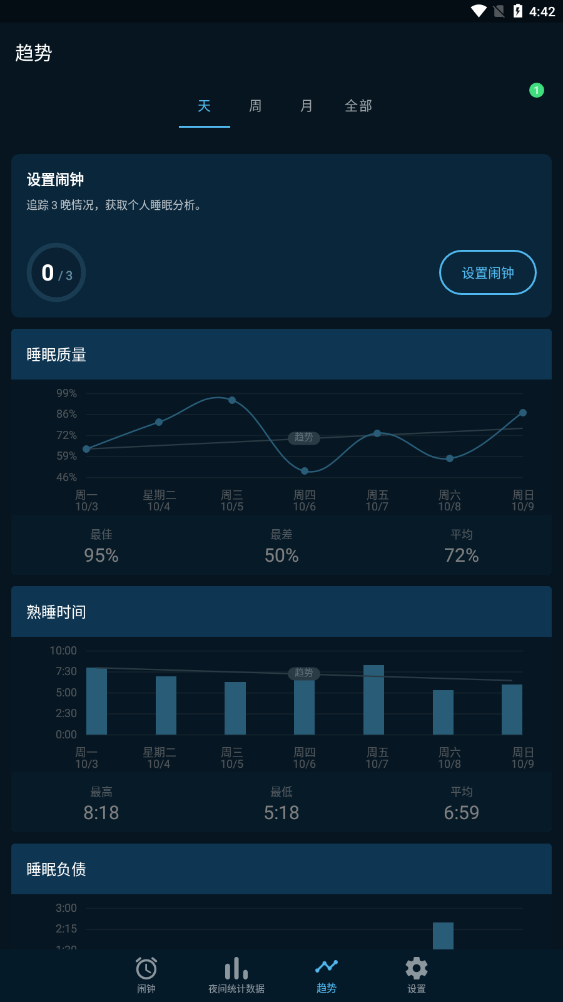 sleepzy׿v3.22.6ͼ2