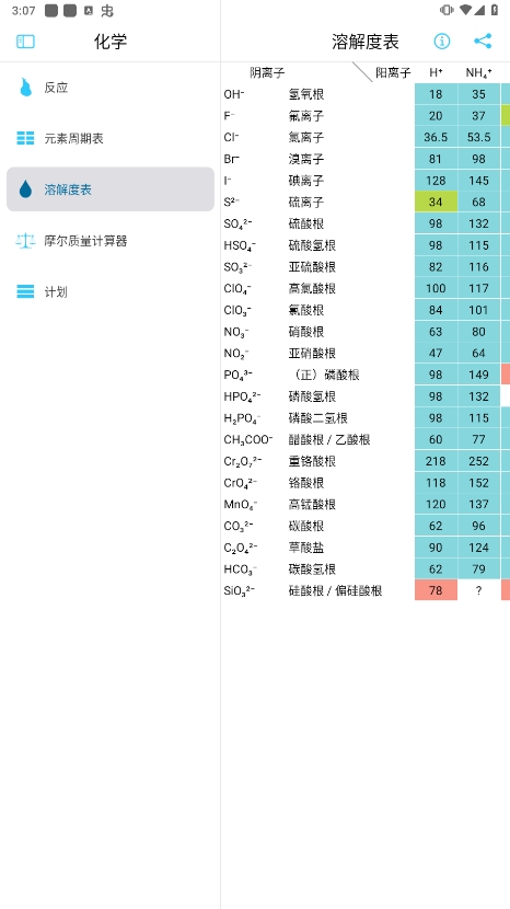 Chemistryѧҹٷ°v4.22.3ͼ3