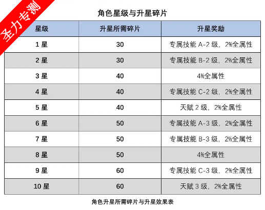 三国望神州正版手游下载 三国望神州正版手游下载