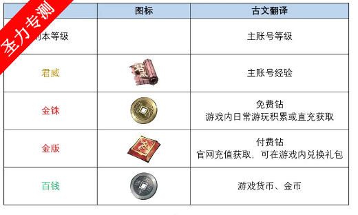 三国望神州正版手游下载 三国望神州正版手游下载