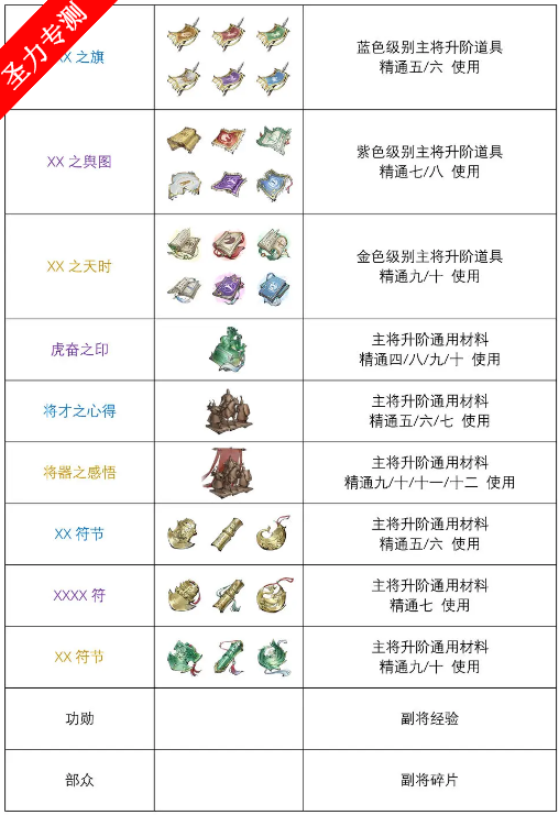 三国望神州正版手游下载 三国望神州正版手游下载
