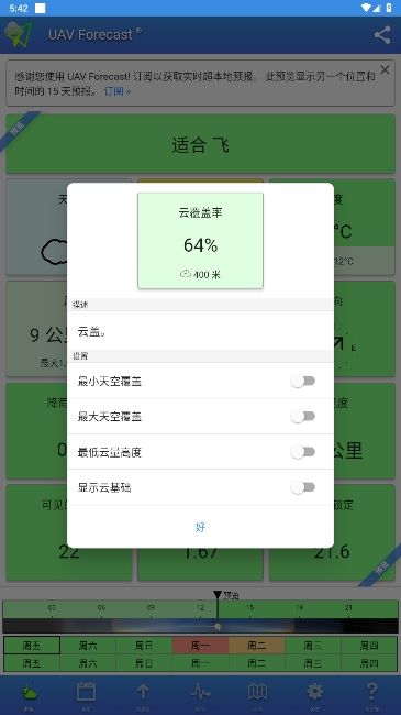UAV Forecastٷ