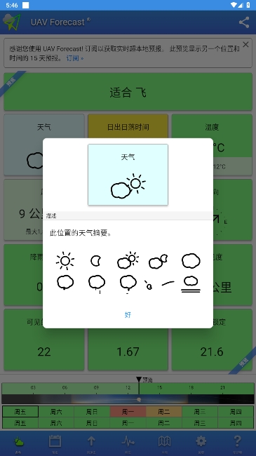 UAV Forecastٷ