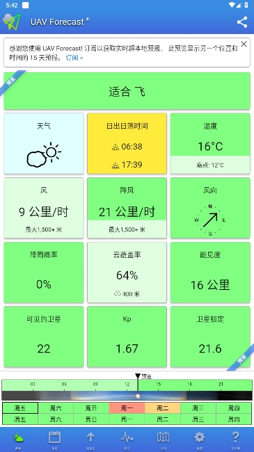 UAV Forecastٷ