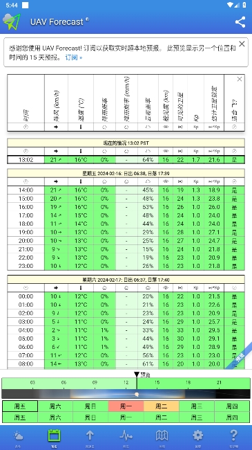 UAV Forecastٷ