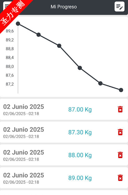 Diet Planٷ°
