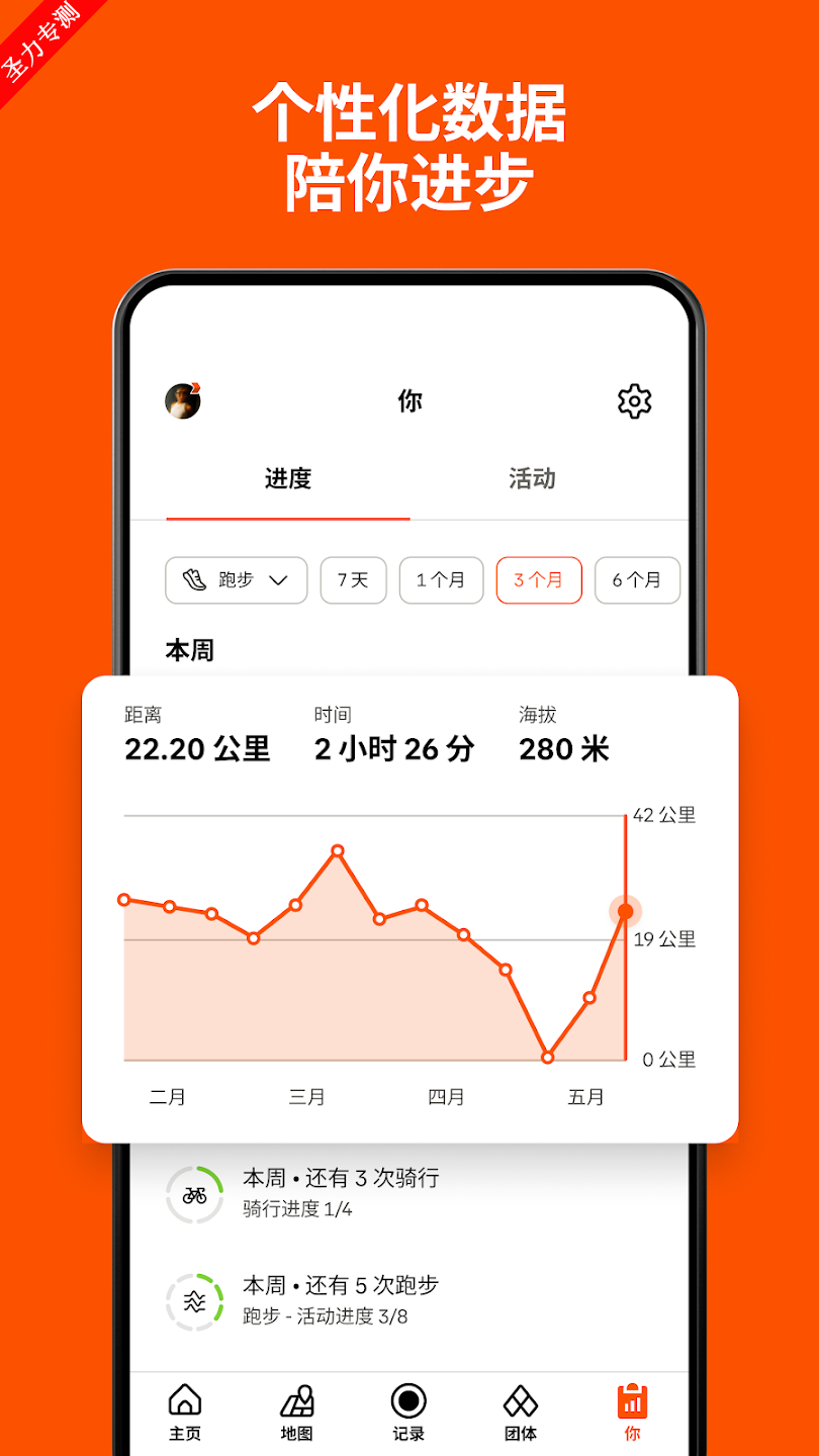 Strava׿İv420.10 ٷͼ0