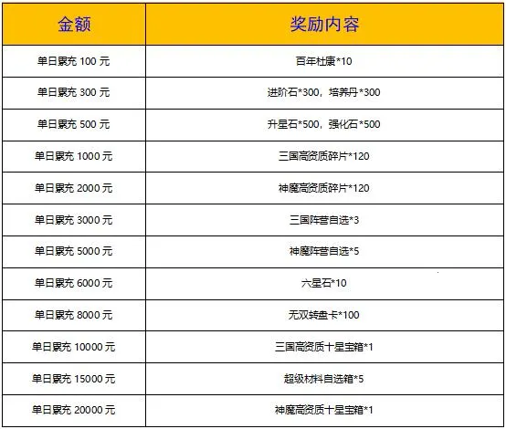 戳爆三国(三国卡牌策略游) 戳爆三国(三国卡牌策略游)