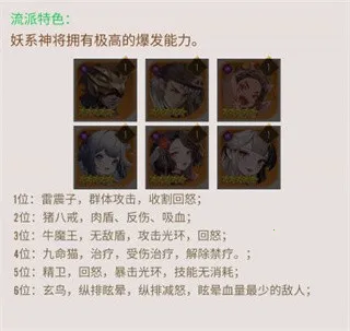 冲破难关(西游放置卡牌游戏) 冲破难关(西游放置卡牌游戏)