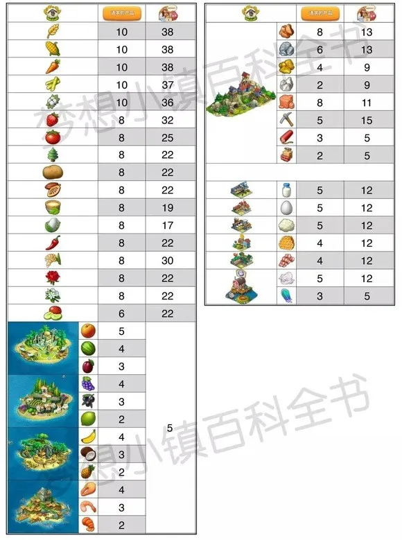 �������(ģ�⾭Ӫ��Ϸ)