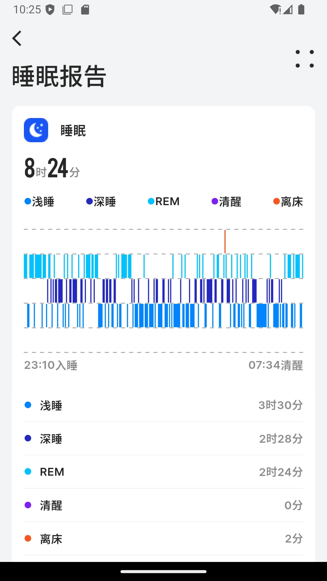 BEWATEC智慧康养移动服务系统(养老设备管理APP)v1.2.13 官方版截图0