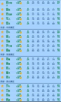篮球经理开发者版湖人豪华阵容版(篮球经营养成游戏) 篮球经理开发者版湖人豪华阵容版(篮球经营养成游戏)