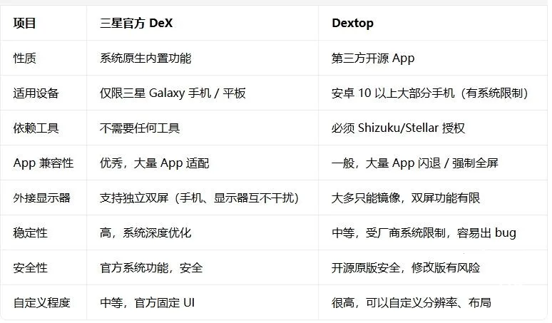 Dextop2026�ٷ����°汾