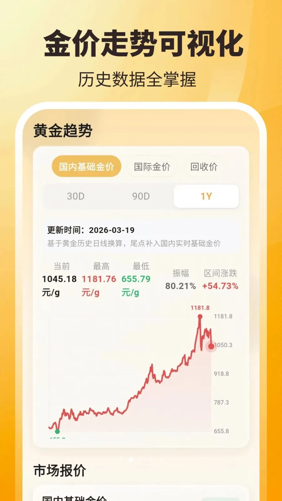 ʵʱ��ۣ���ѯ�������ֻ���v3.8.2.2 ��׿���ͼ1