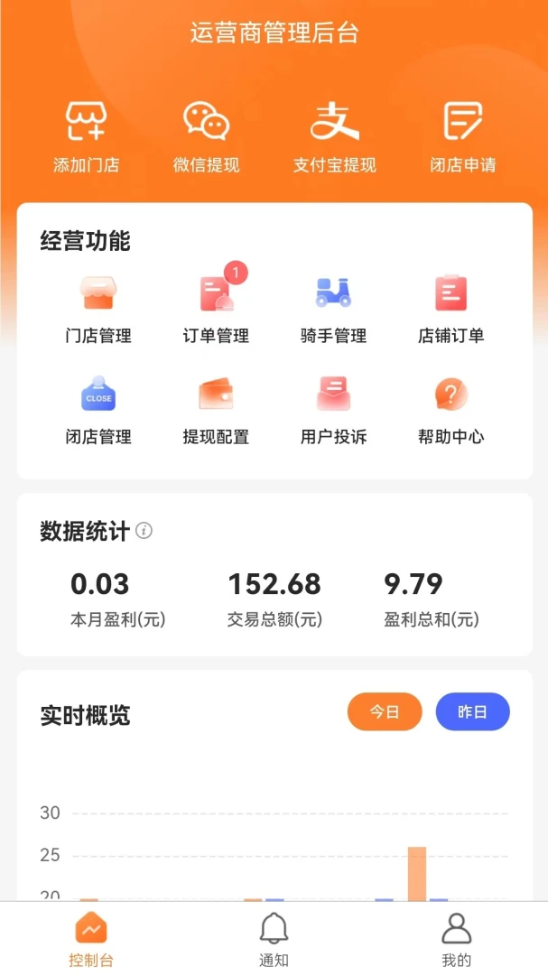 С��������Ӫ�̶�(��������ƽ̨)v2.1.7 ��׿���ͼ1